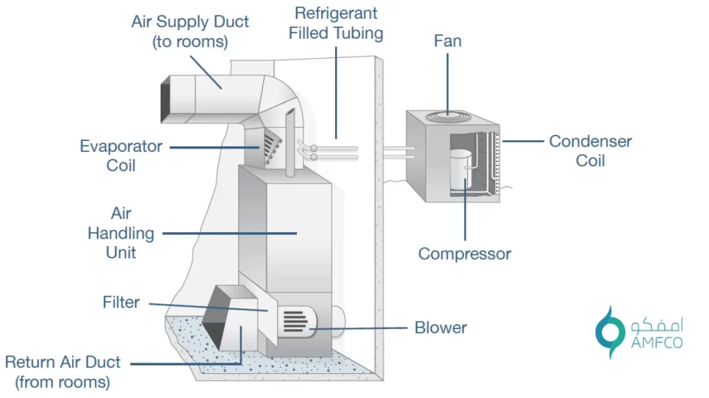 Air Supply Duct Diagram