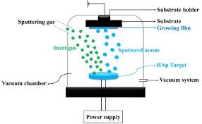 Vacuum Metallizing