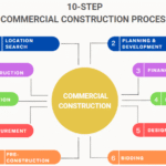 Exterior Renovation Contractor