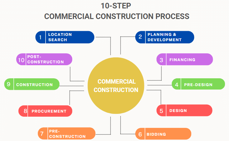 Exterior Renovation Contractor