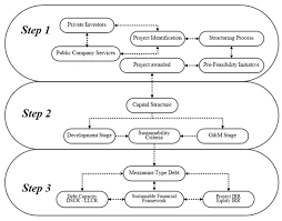 Alumenis Capital Management